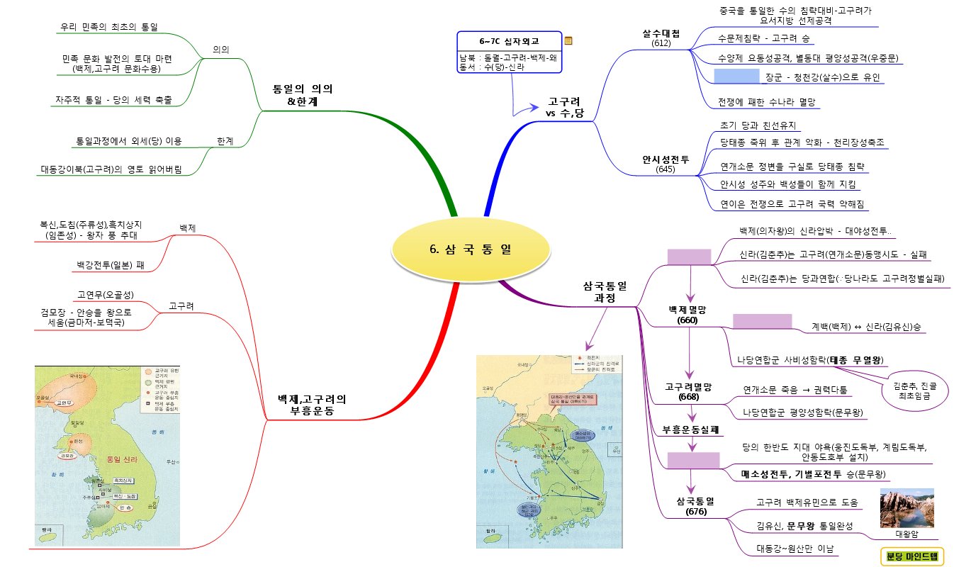 ë¶„ë‹¹ ë§ˆì¸ë