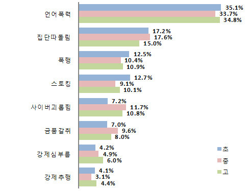 유형