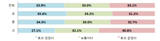 만족도