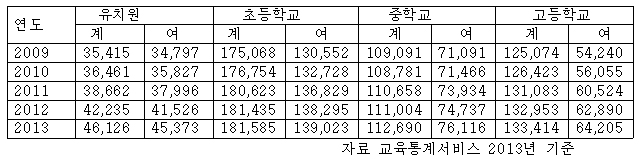 교원수