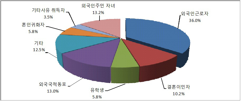 외국인2