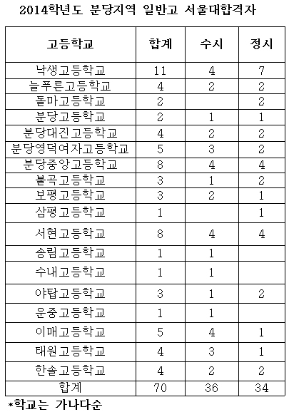 서울대1