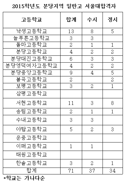 서울대2