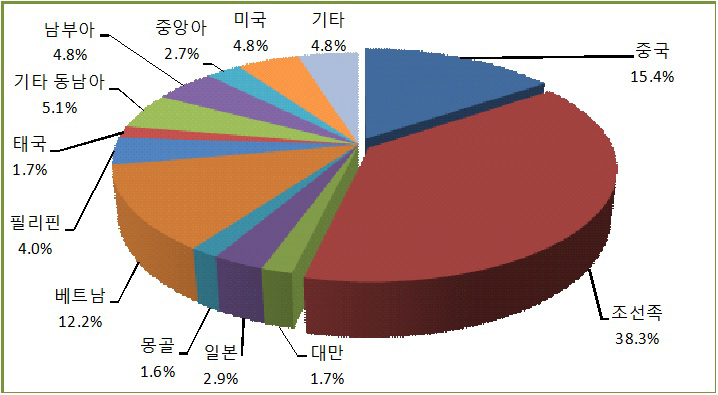 외국인3