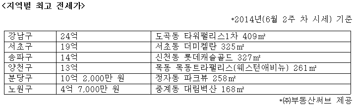 전세3