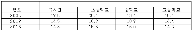 통계