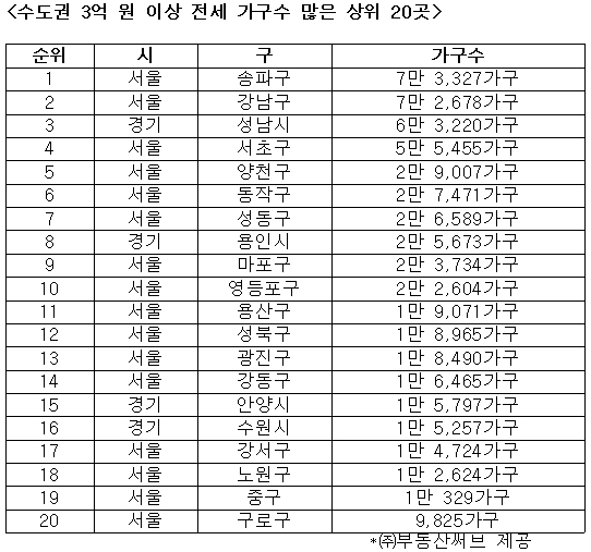 전세4