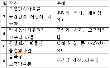 표1