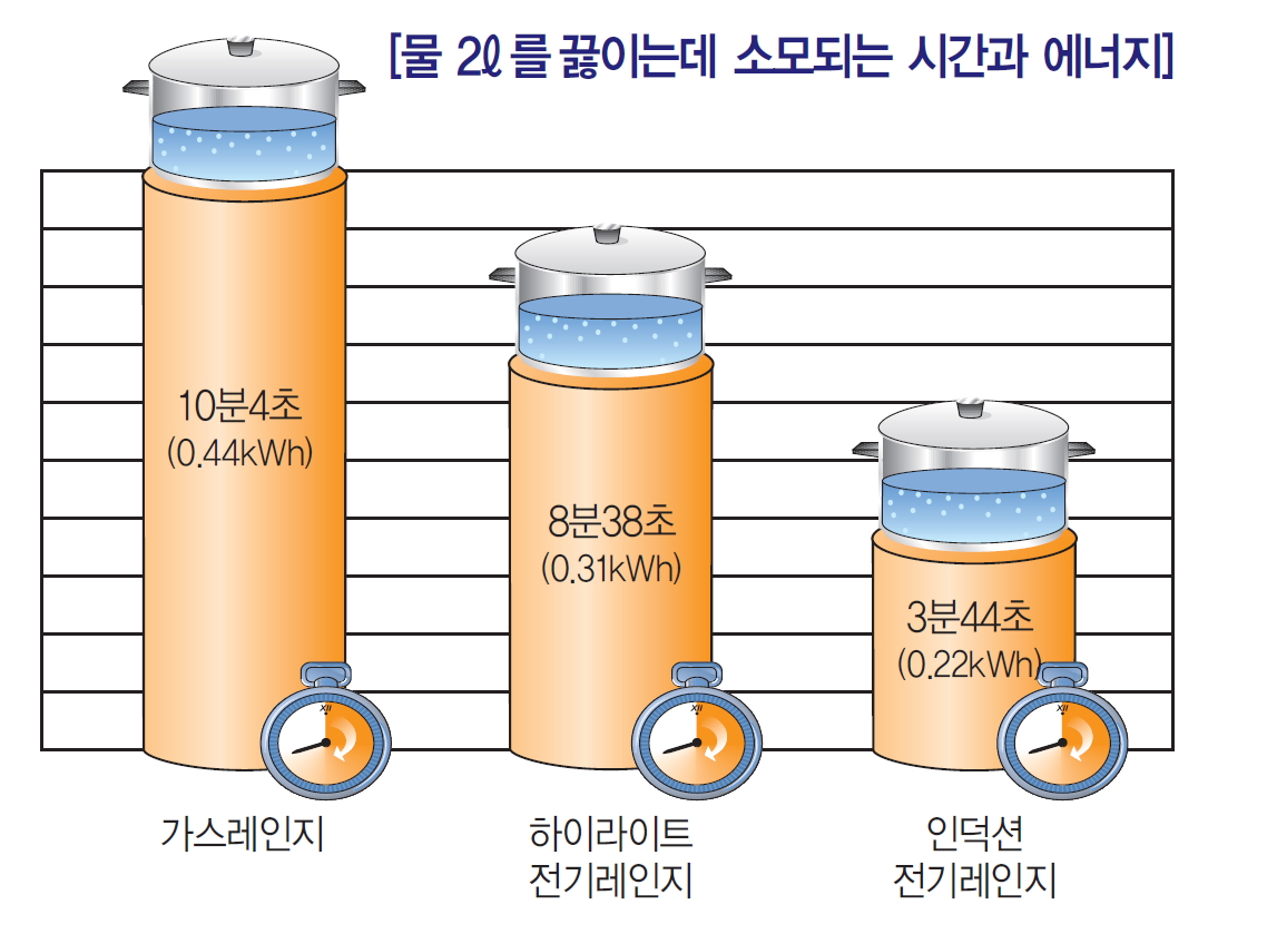 전기