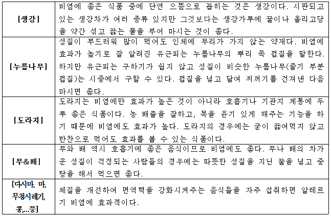 비염