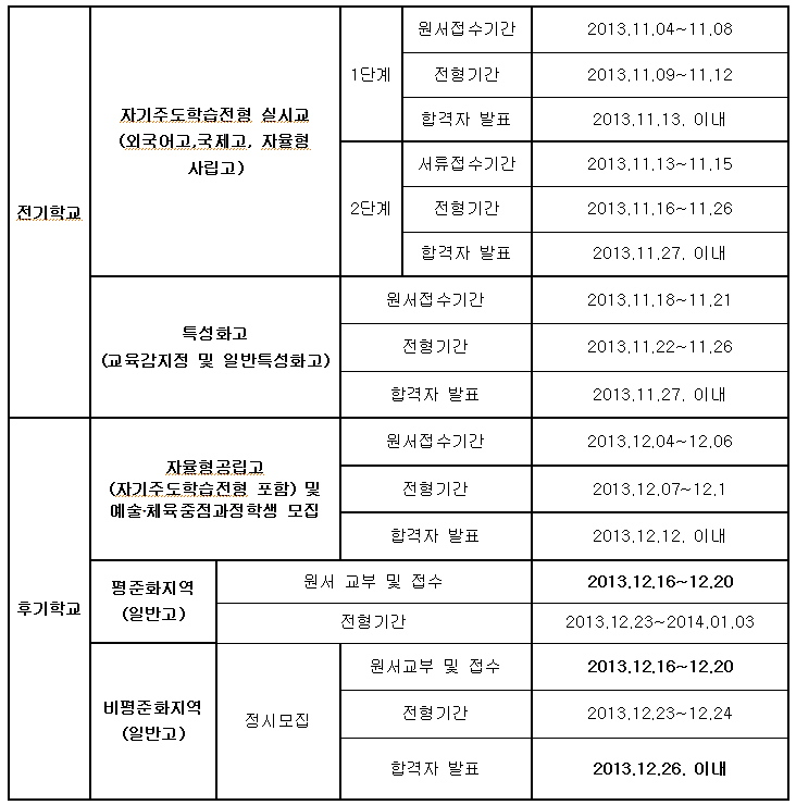 고입전형일정