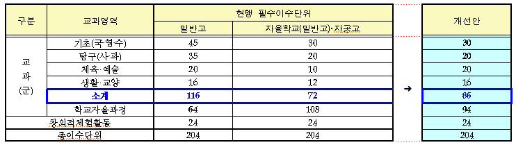 교육