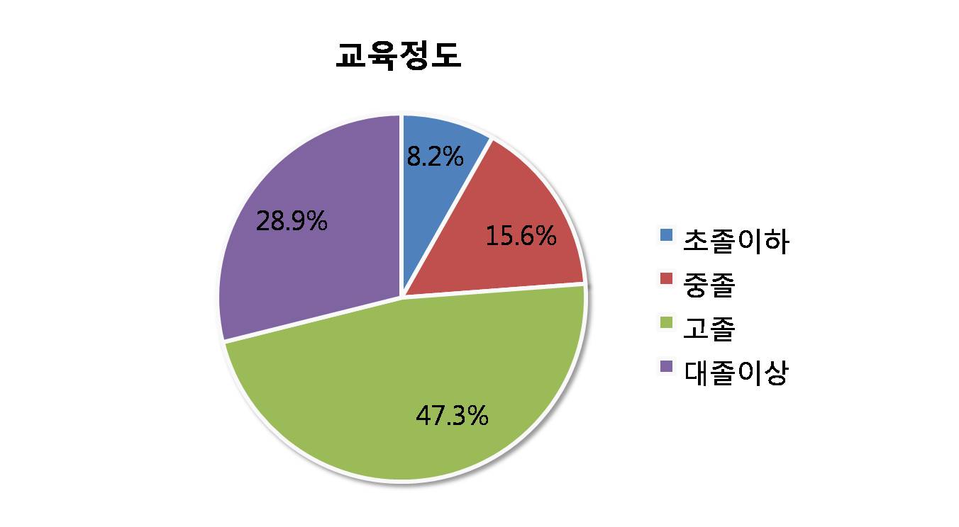 교육