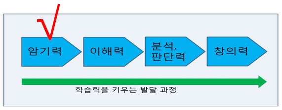 두뇌