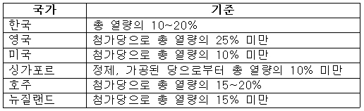 국가별