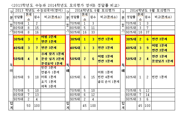 한선생도표