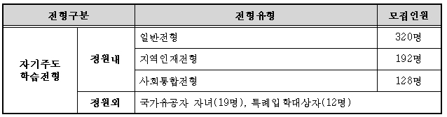 동산고4