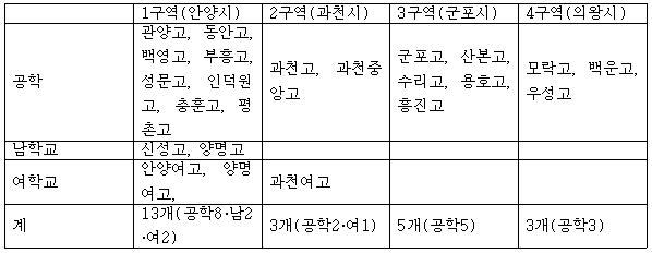 안양고교3