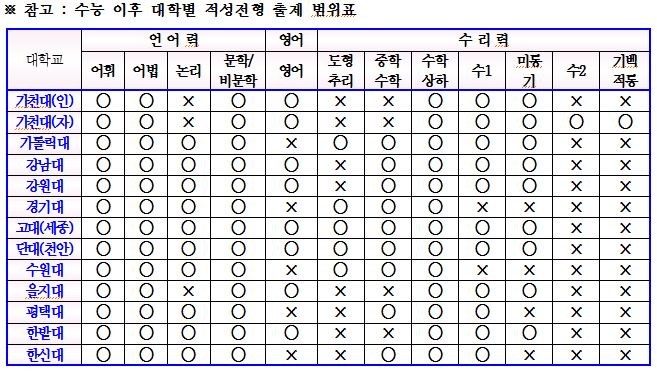 로고스2