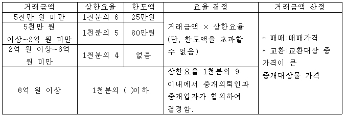 매매