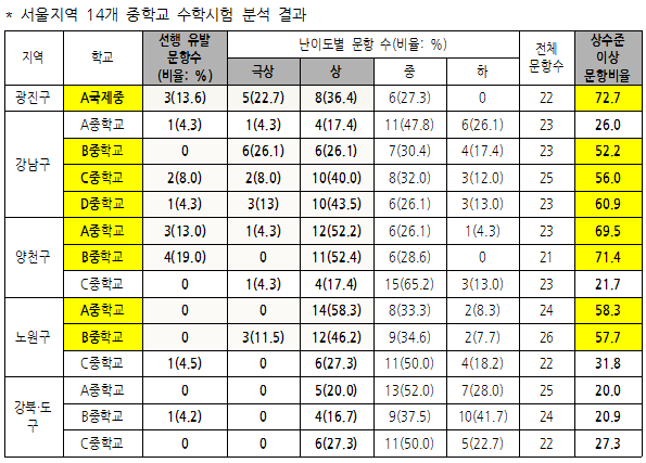 문제5