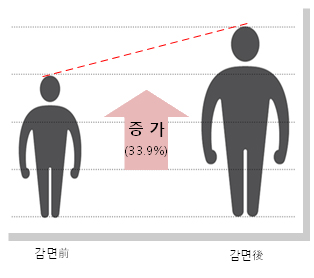 보건소