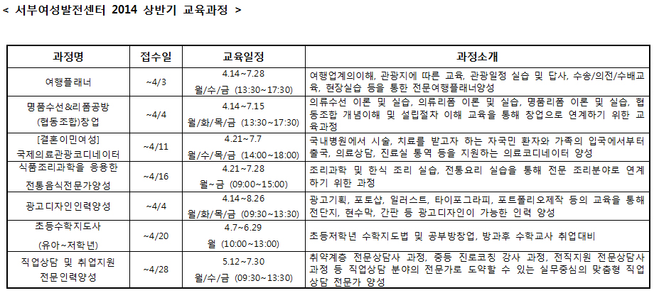 서부여성발전센터프로그램