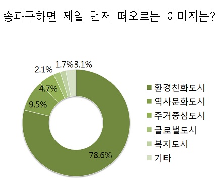 여론