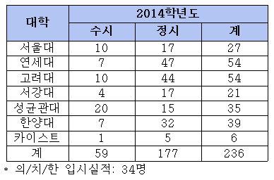 세화실적