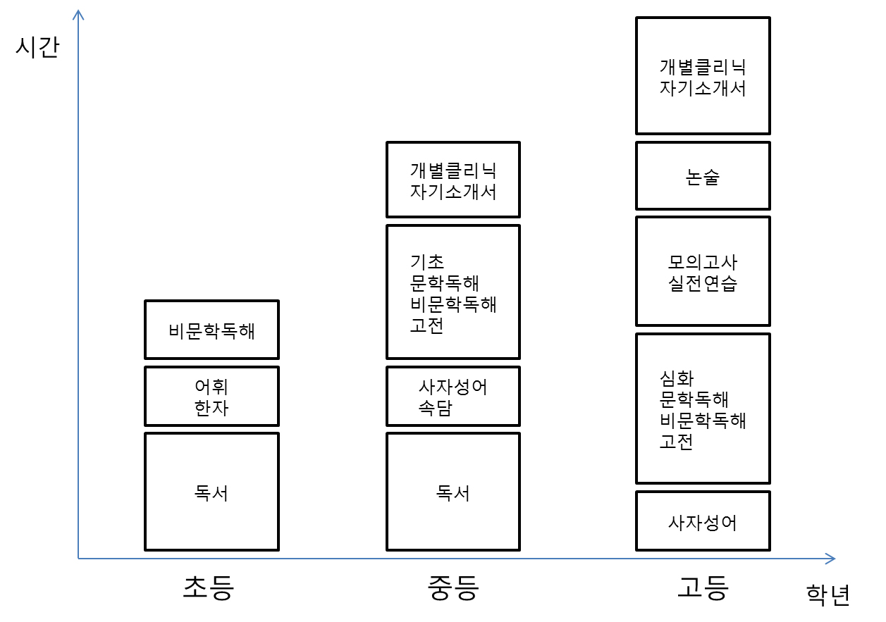 안보라