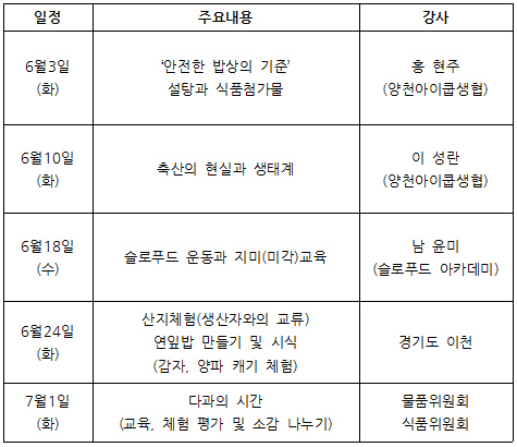 양천아이쿱생협