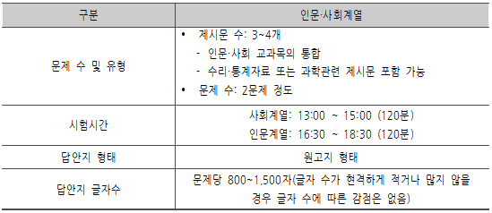 연세대