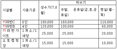 사용료