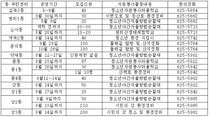 자원봉사2