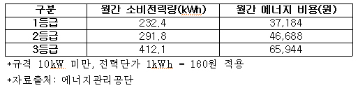 전력