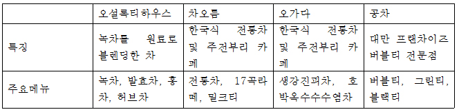 차카페