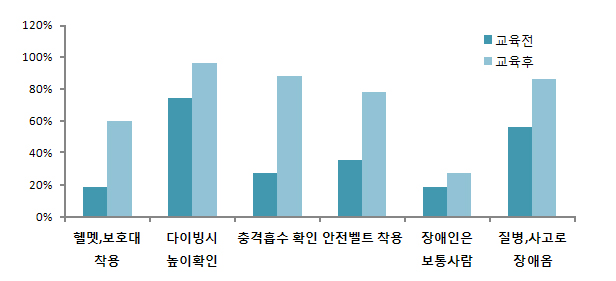 안전