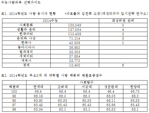 사탐