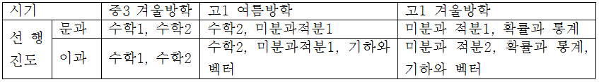 표