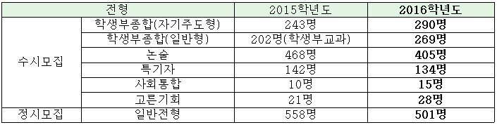 서강대