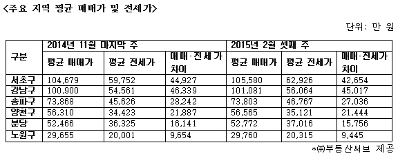 매매