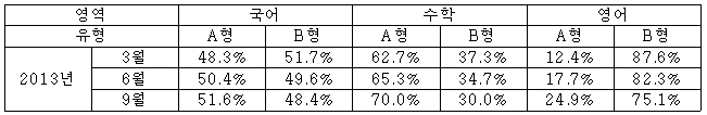 모평1