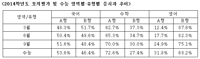 표1