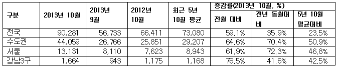 분양1