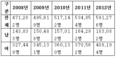 우울1