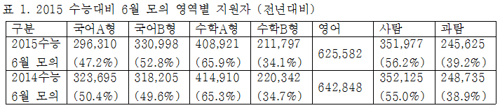 분석표1