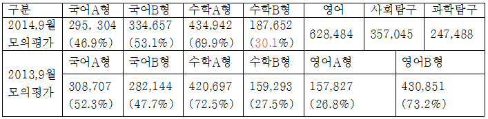 모평