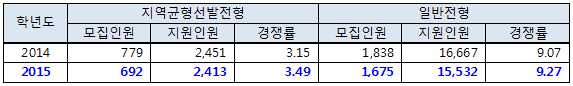 서울