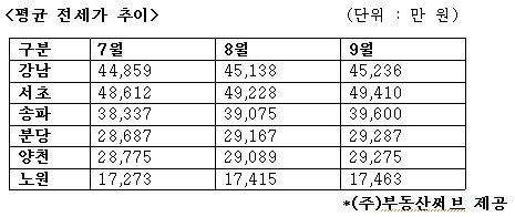 전세1