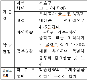 에듀21-2